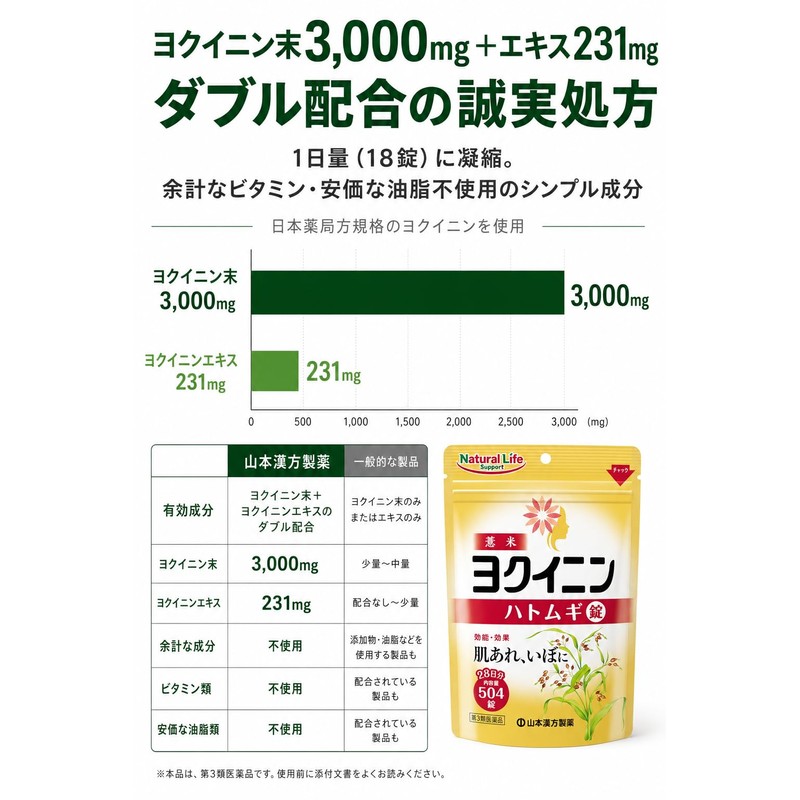 【第3類医薬品】山本漢方ハトムギ錠 504錠 ヨクイニン