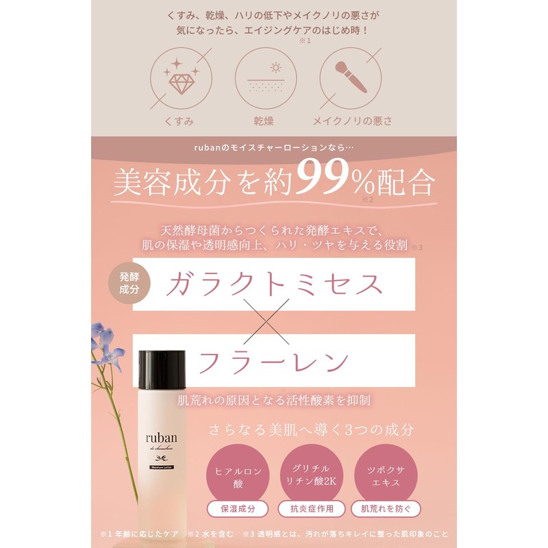 Ruban Lotion, Moisturizing Lotion, Aging Care x Galactomyces x Fullerene,