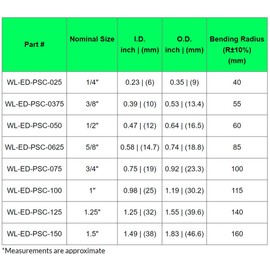 Electriduct 3/4" PVC Coated Liquid-Tight Galvanized Steel Flexible Metal Conduit - 25 Feet