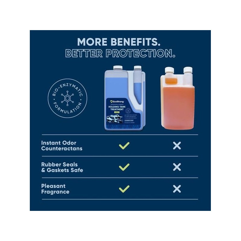 Eco Strong RV Toilet Treatment | RV Black Tank Treatment