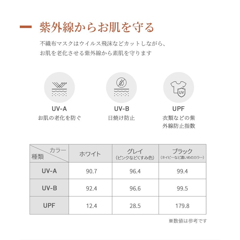 [MIR] マスク 不織布 52枚入り マスク 立体 3dマスク バイカラー 夏用マスク 使い捨てマスク