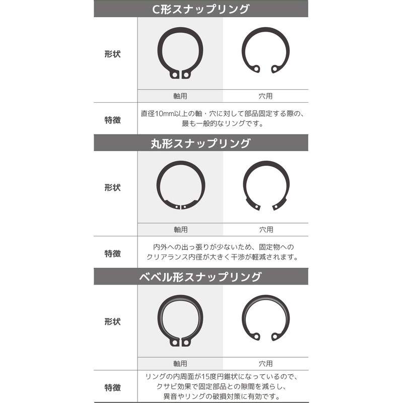 ENGINEER Engineer Snap Ring Pliers for Holes, C-Shape, Round/Bevel, PZ-18,