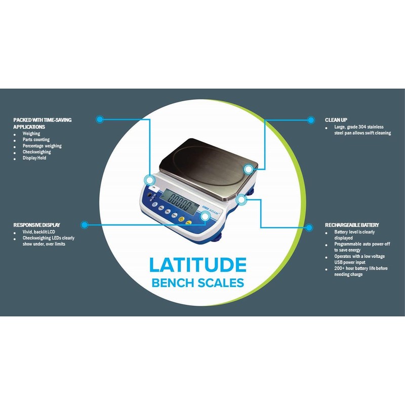 Adam Equipment LBX 12Kg / 25lb Capacity with 2g /