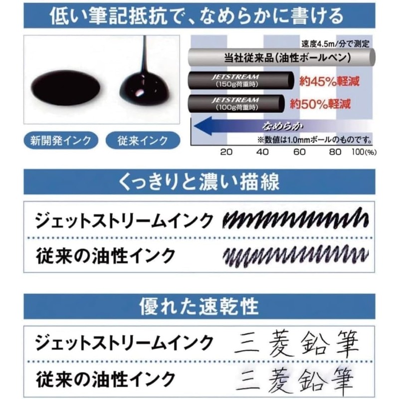 Mitsubishi Pencil JETSTREAM Oil Based Ballpoint Pen Refill, Jetstream SXR-7,