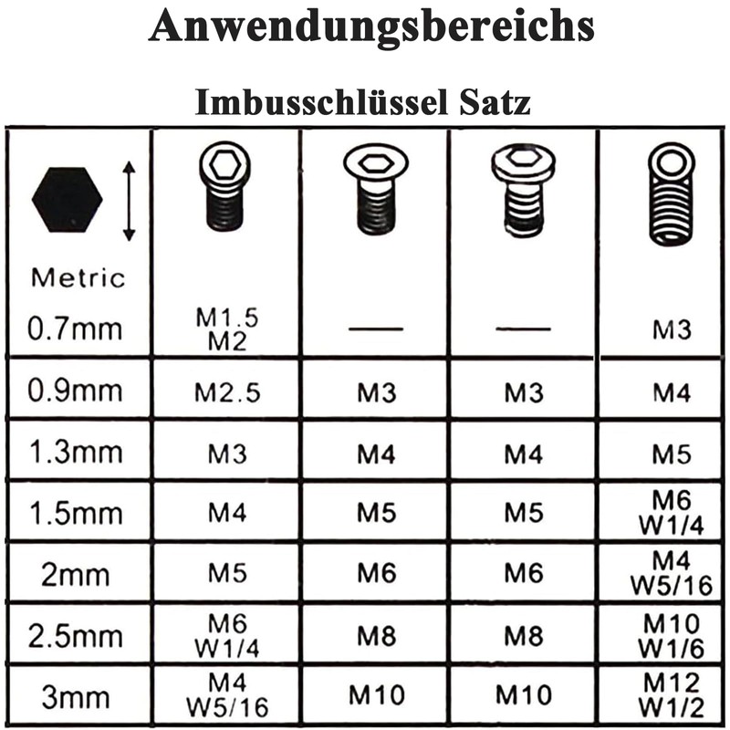 luckaide Wera Allen Key Set, 0.7-3 mm Allen Key Set,