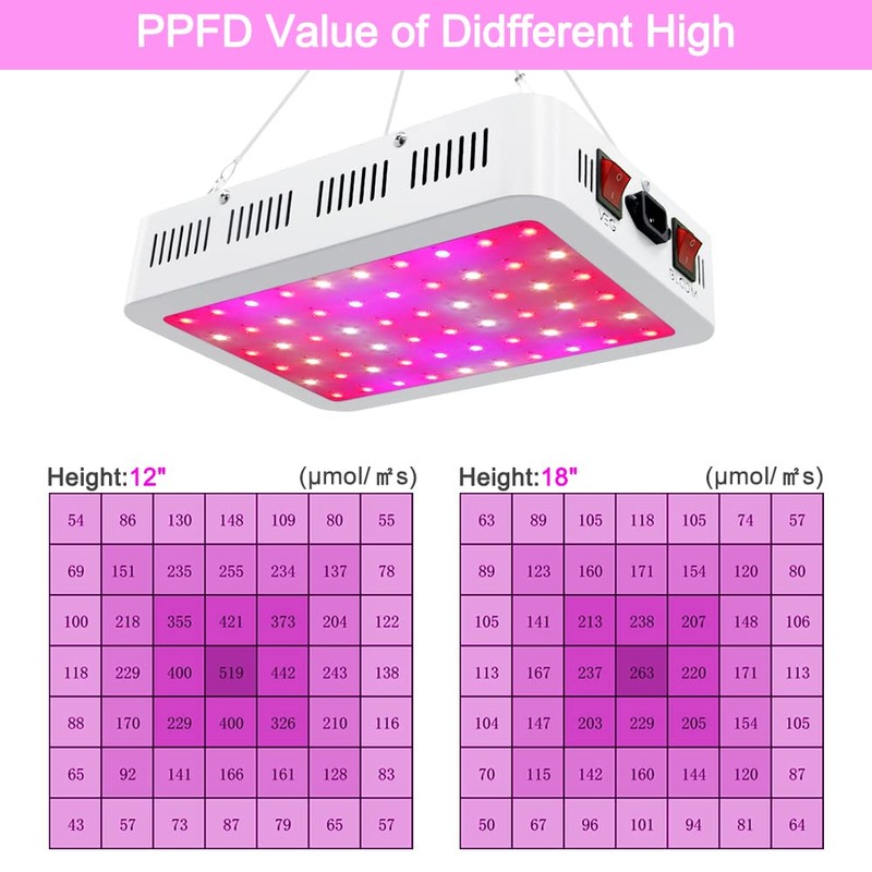NAILGIRLS LED Grow Light, 600W Grow Lamp for Indoor Plants