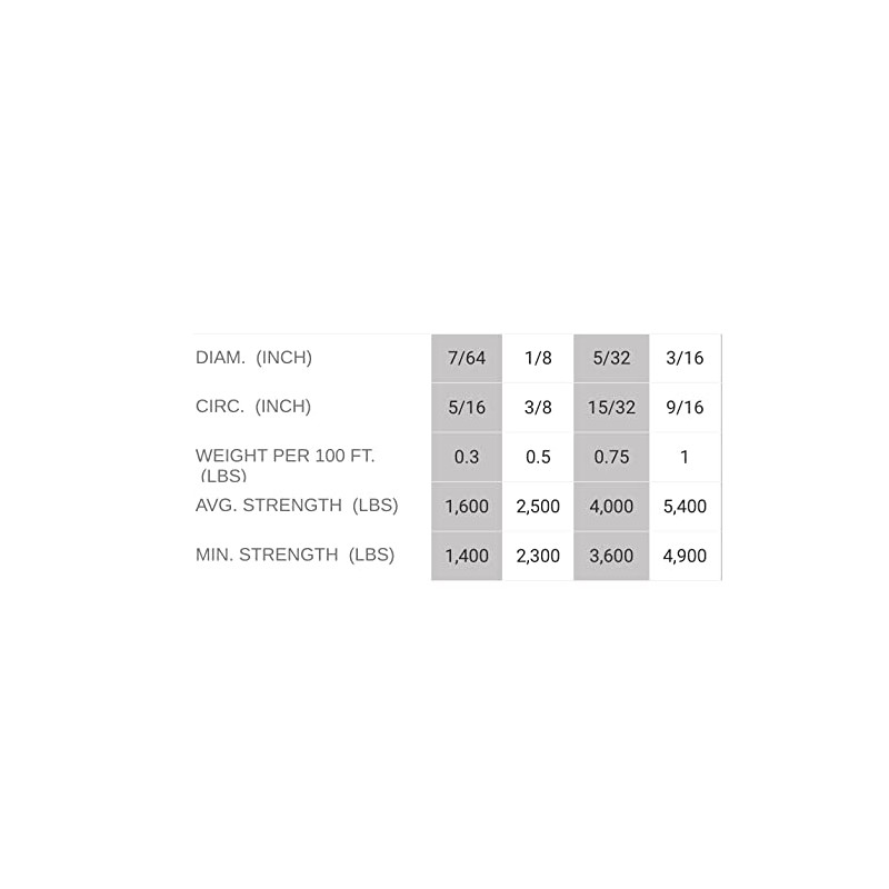 Samson Premium Amsteel Blue Rope 1/8" Multiple Colors, Multiple Lengths,