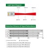 BG-38N Photoelectric Sensors,Background Suppression Diffuse Photoelectric Sensor,Sensing Distance 5-350mm,10–30VDC,NPN Output,Detection