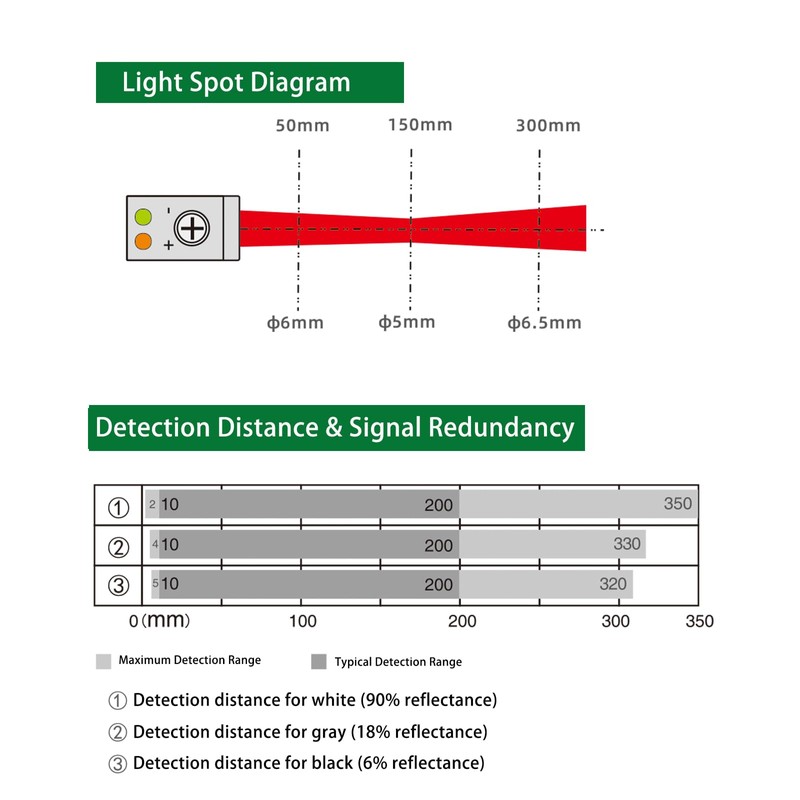 BG-38N Photoelectric Sensors,Background Suppression Diffuse Photoelectric Sensor,Sensing Distance 5-350mm,10–30VDC,NPN Output,Detection