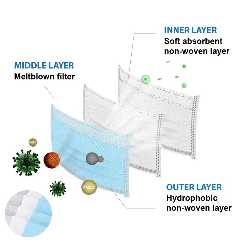 DREAM FIELDS Disposable Breathable Face Masks 3 layer Meltblown Filter