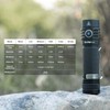 Wurkkos WK03 LED Torch Rechargeable, 1200 Lumens, Extremely Bright Pocket