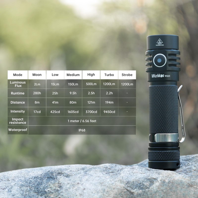 Wurkkos WK03 LED Torch Rechargeable, 1200 Lumens, Extremely Bright Pocket