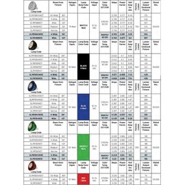 SLC Source Lighting by CAST MR16 LED 4 Watt LED 2750K 304LM 40 Degree Wide 10-24V Bulb (35 Halogen)