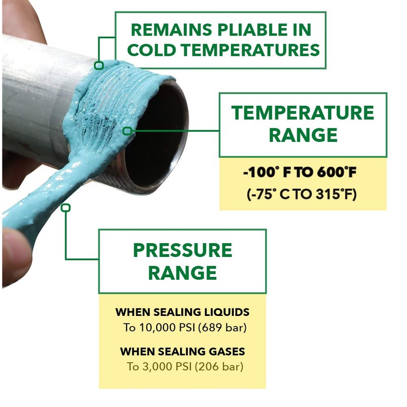 Gasoila Thread Sealant for Ethanol E10 & E85 Applications, Non-Hardening,