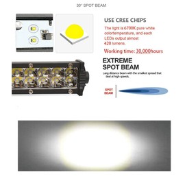 60W LED Headlight at Front Fork for Grom 125 MSX125 2013-2016 Ducati Venom X12RS 125 (Spot 60W)