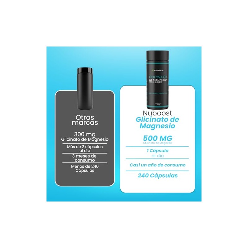 Nuboost Glicinato Magnesio 500 240 Cápsulas Alta Absorción Hecho Usa