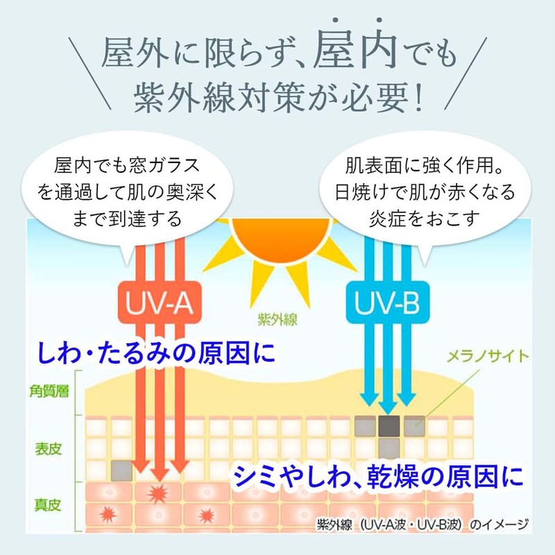 Jullants Sun Protect UV50 PA++++ 1.1 fl oz (30 ml)