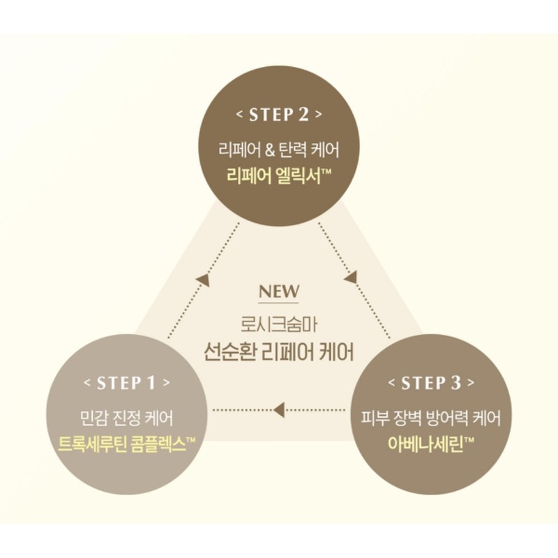 Su:m37 Degrees Rosique Summa Repair Essence 60ml / 숨37도 로시크숨마