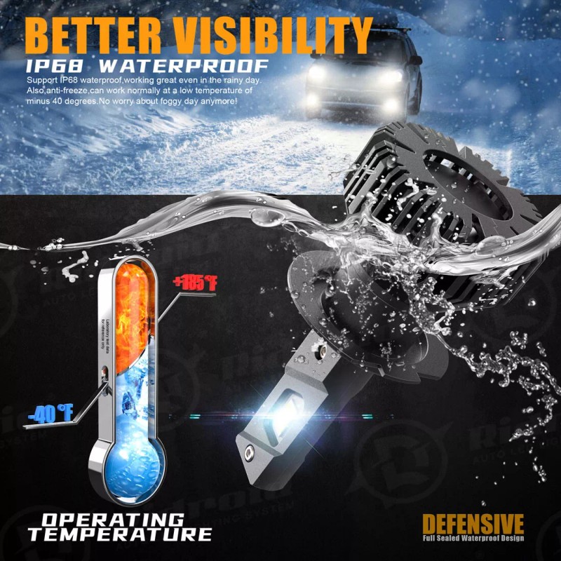 RIDROID CANBUS H7 LED Headlight Bulb Kit High or Low