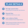 Japan SIM Card 15 Days 1GB/day | Auto Activating |