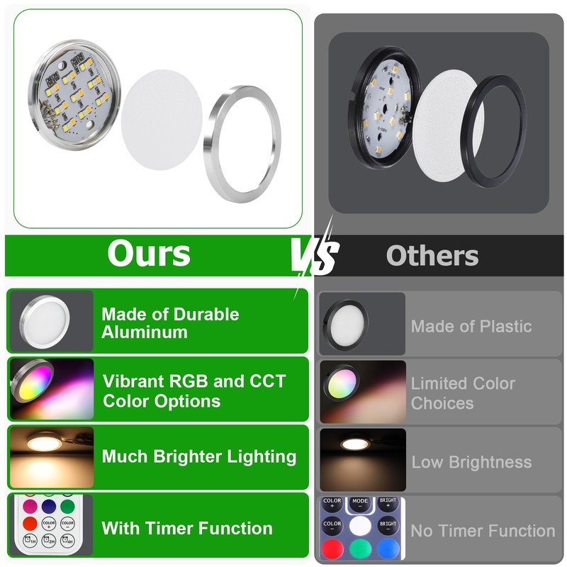 AIBOO Under Cabinet Lighting Kit, 16 Pack Dimmable RGB and