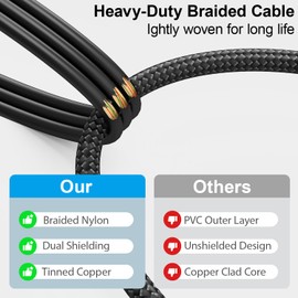 HOSONGIN RCA Audio Cable 50FT - Dual Shielded Noise Free Durable Braided Male to Male Long Audio Cord for Home Theater/Amplifier/Subwoofer/Speaker/Audio Receiver/Vinyl Record Player/SoundBar - 50 feet