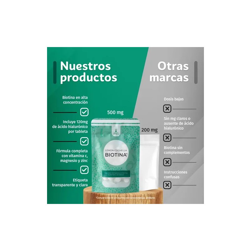Biotina Lemon Kit 10 100 Tabletas 500 MG Belleza Y