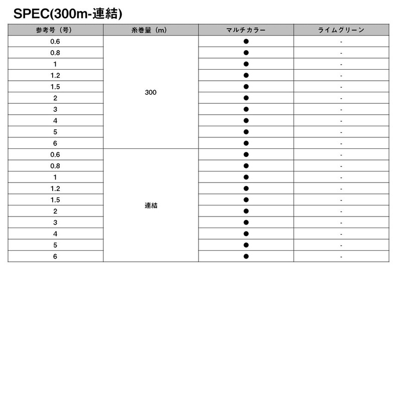 DAIWA 2-200 PE Line UVF PE Dura Sensor X8EX +