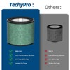HP072 H13 True Filter Replacement: for Shark HP070 HP071BRN HP072QGD