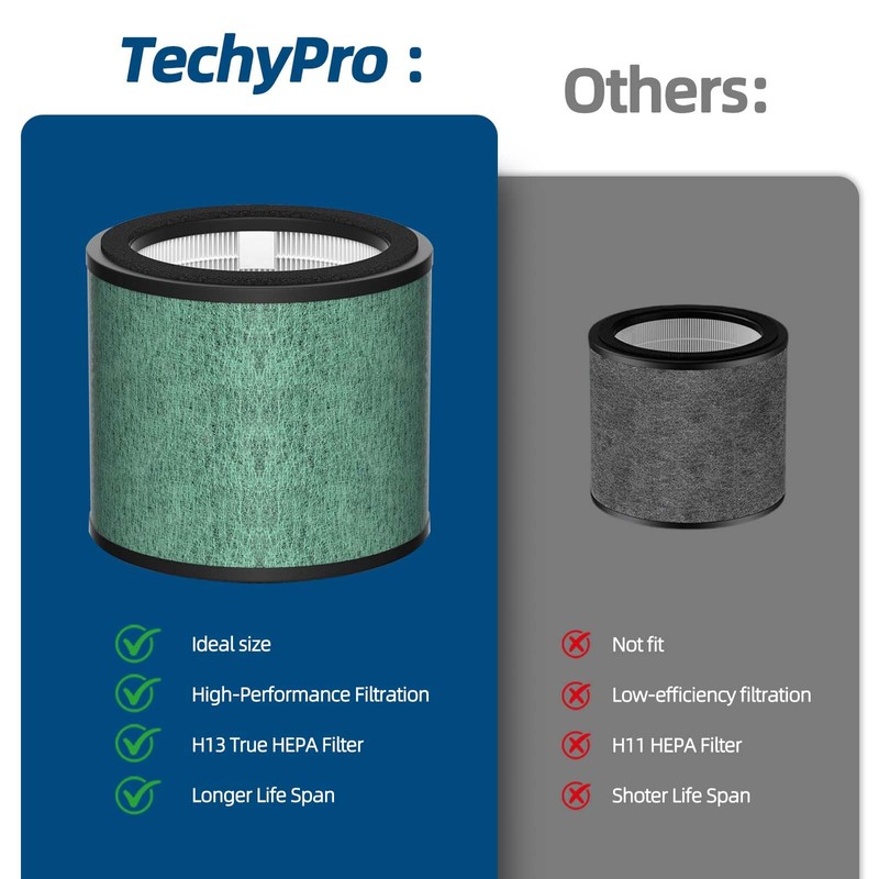 HP072 H13 True Filter Replacement: for Shark HP070 HP071BRN HP072QGD
