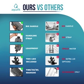 AQUAFIT 4 Litre Water Bottle with Straw - 1 Gallon- Motivational, 128 Ounces Big Water Bottle with Time Maker - Large, Gray