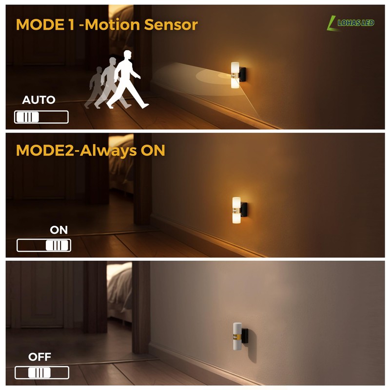L LOHAS LED Motion Sensor Night Light, Rechargeable Battery Night