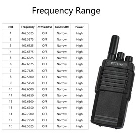 PTTalky FR2 Walkie Talkies Long Range, Portable FRS Two Way Radio, Rechargeable Handheld Walkie Talkies for Adults, USB-C Charging, VOX, License Free, for Road Trip Hiking Cruise Camping 4 Pack Black