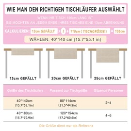 Baptism Table Runner First Holy Communion Decoration For Baby Shower, Baptism Tablecloth Linen, Table Covers for First Communion Baptism Children’s Parties (Pink Fish, 40x 140 cm)