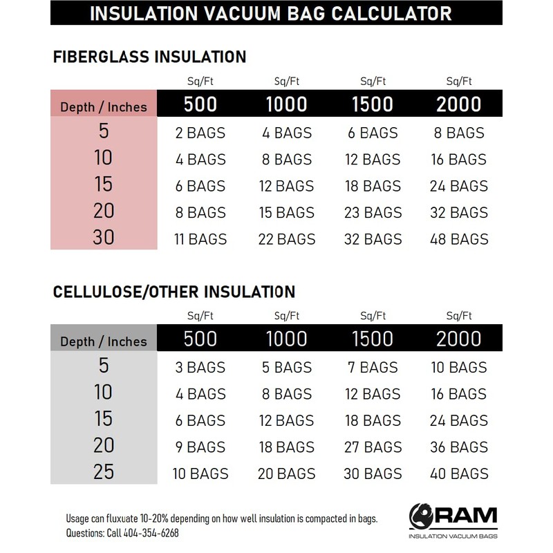 (1) Heavy Duty Insulation Vacuum Bags by RAM - Size