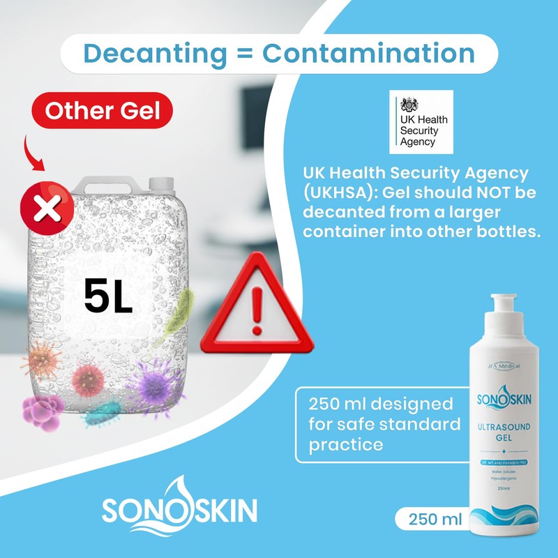 SONOSKIN Ultrasound Conductive Gel CIT, MIT and Paraben Free -