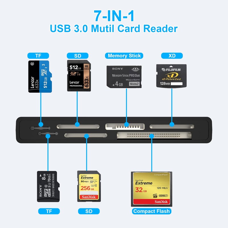 USB C Multi Card Reader, SD/TF/CF/XD/MS 7 in 1 Type-C