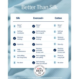 REST® Evercool®+ Starter Sheet Set, Full, Light Blue, Breathable Bed Sheet for Hot Sleeper and Night Sweats, with Pillowcases, Ionic+ Self-Cleaning Silver Yarn for Sensitive Skin, 3PCS No Flat Sheet