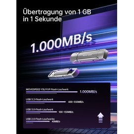 MOVE SPEED 128GB USB C Stick - High Speed USB Stick with 1000MB/s, USB 3.2 Gen2 and Type-C Dual, with Keyring and Leather Case