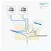 Freedompro Outlet Module Mini OL0602-E, Smart WiFi 2 Channel Switch,