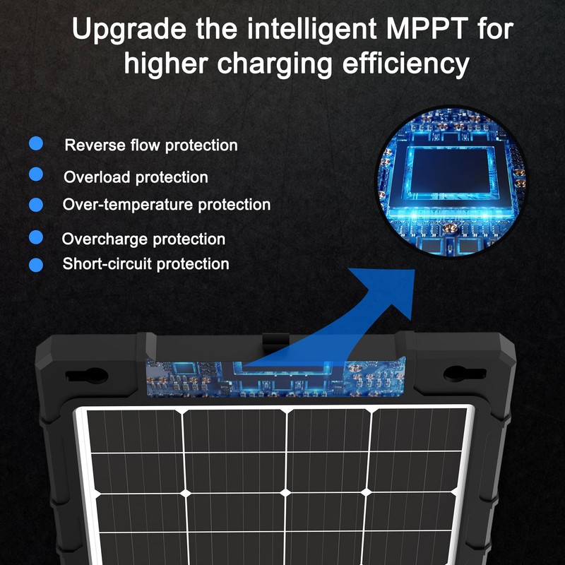 20W 12V Solar Panel Kit with Upgraded Controller for Car,