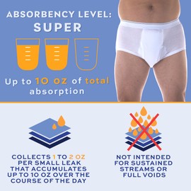 Wearever Men’s Incontinence Briefs for Bladder Control with Super Absorbency - Reusable & Washable Leak Proof Underwear for Men 300 ml (Pack of 3) (White) (3XL) (Waist 46-48)