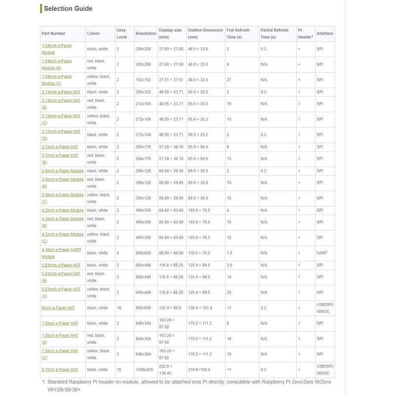 waveshare 2.7inch E-Ink Display HAT Compatible with Raspberry Pi 4B/3B+/3B/2B/B+/A+/Zero/Zero