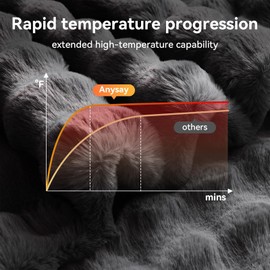 Anysay Heated Blanket Full Size with 1/2/4/6/8 Hours Auto-Off 10 Heat Level, 62'' * 84'' Cozy Faux Rabbit Fur Bubble Electric Blanket with Overheat Protection(Dark Grey)
