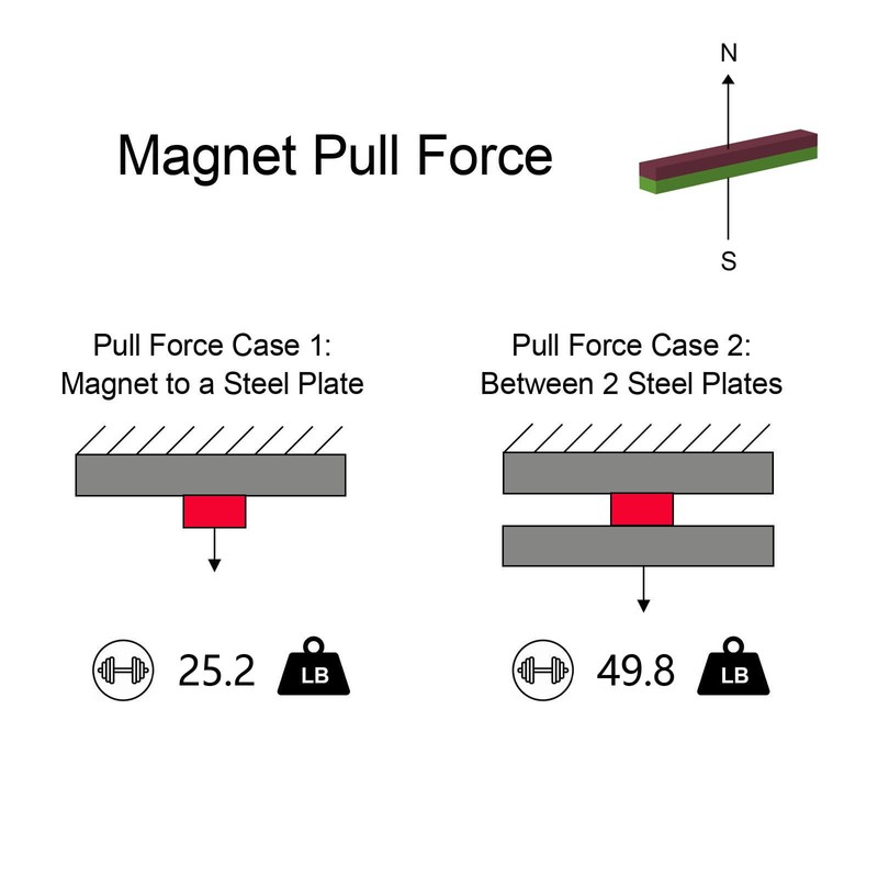 AplysiaTech Mighty N52 Magnet Blocks - 2.00" L x 1/4"