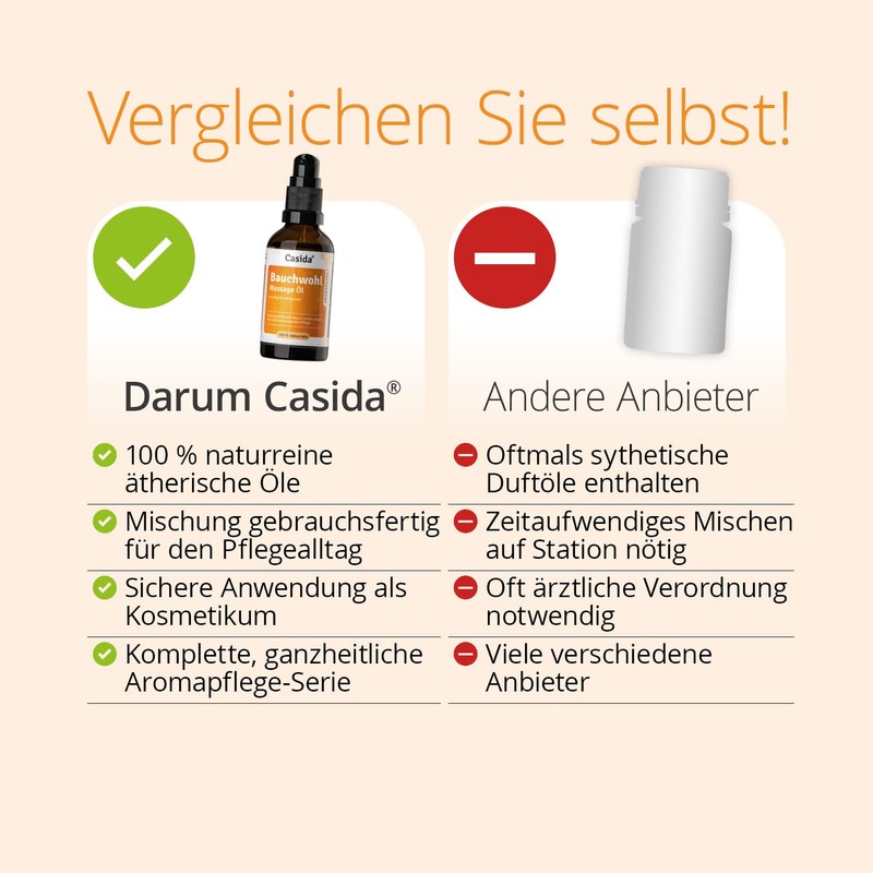 Casida® Bauchwohl Massage Oil - Massage Oil, Abdominal Oil Made