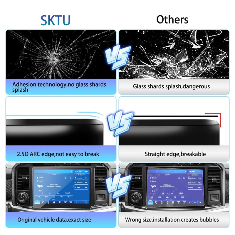 SKTU Screen Protector for 2021-2025 Ford F-150 2022-2025 Ford F-150