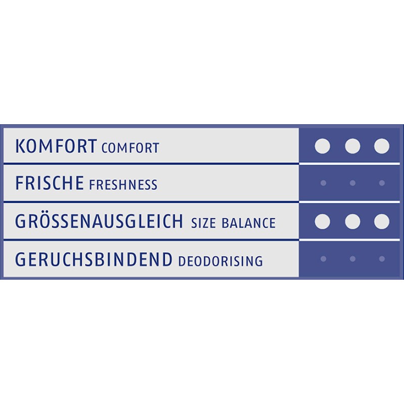 SHOEBOY'S Easy Step - rutschfeste Gel-Halbsohle mit Mikrofaser, für perfekten