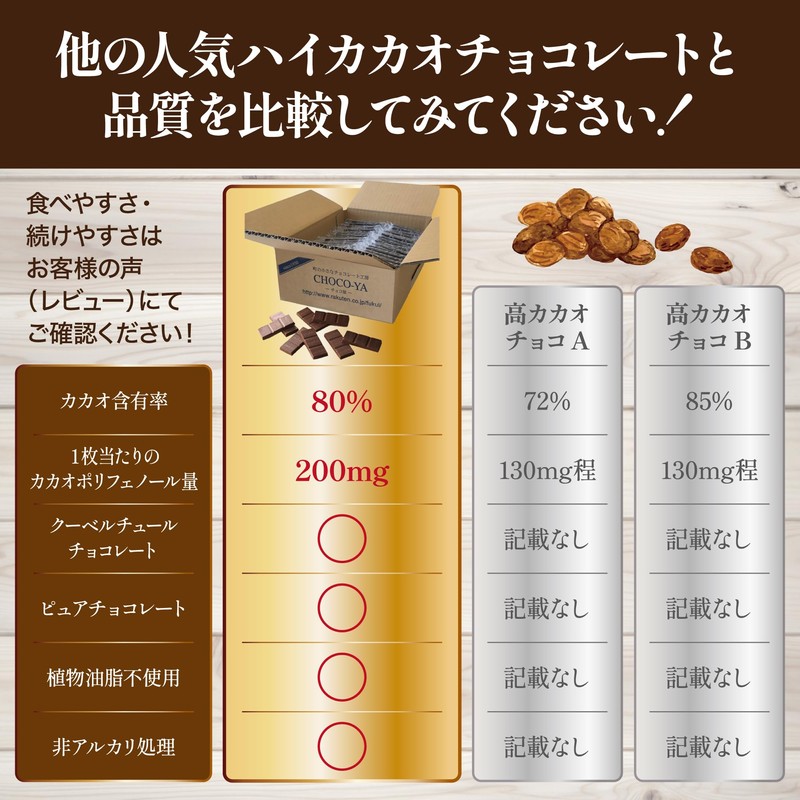 チョコ屋 低GI カカオ80％ ハイカカオチョコレート 個包装 (80枚×3箱) 低糖質 非アルカリ処理 植物油脂不使用