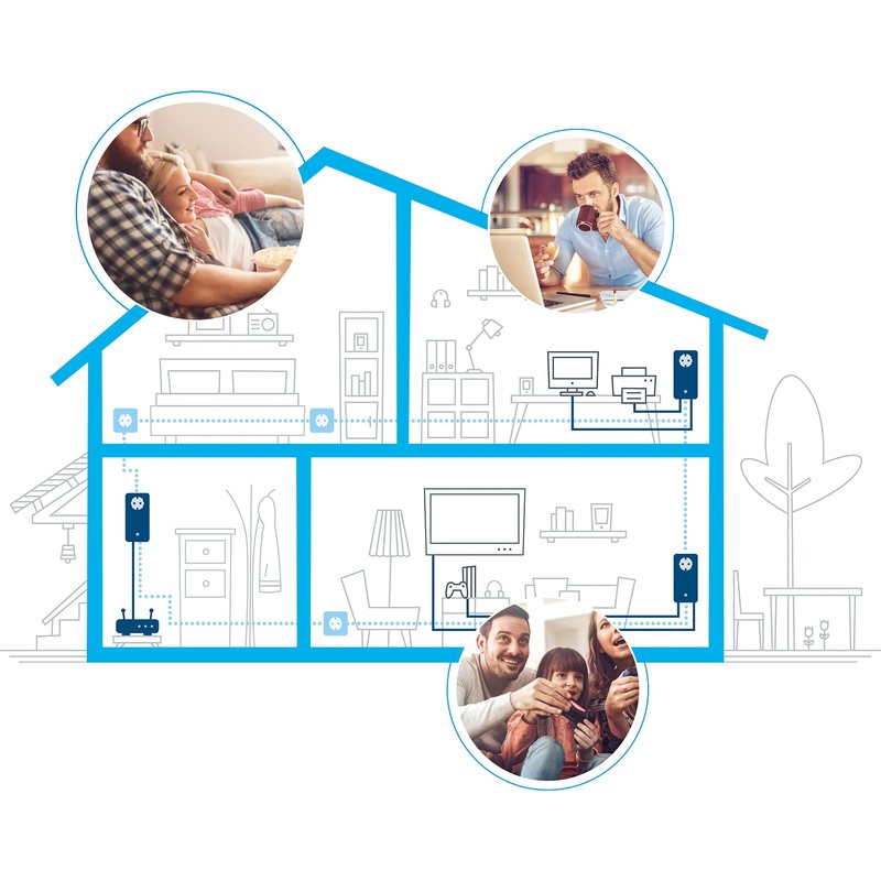 Devolo dLAN 550 duo+ Powerline (9293)